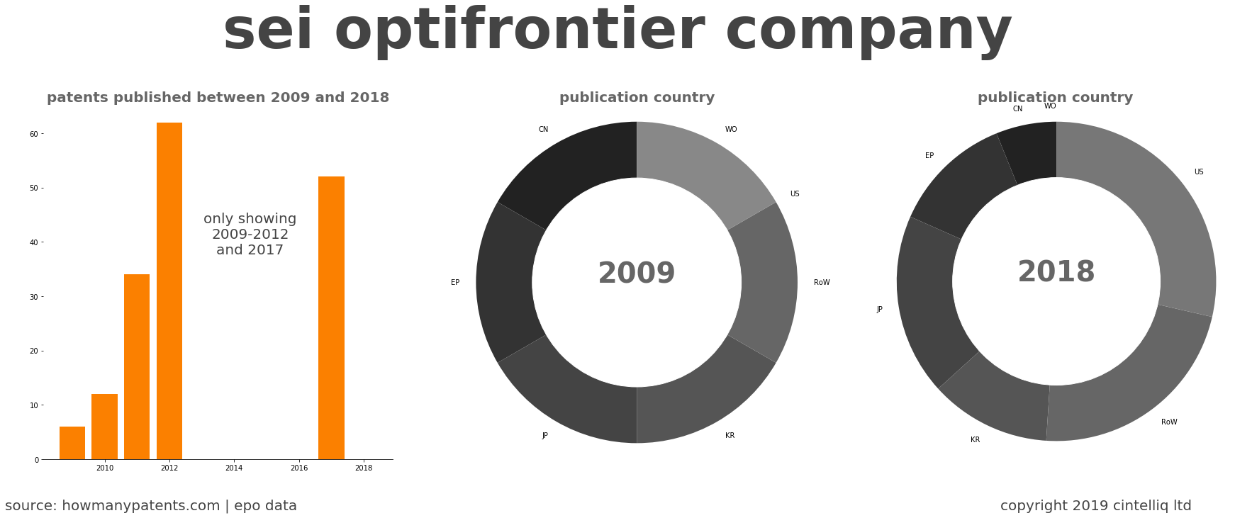 summary of patents for Sei Optifrontier Company