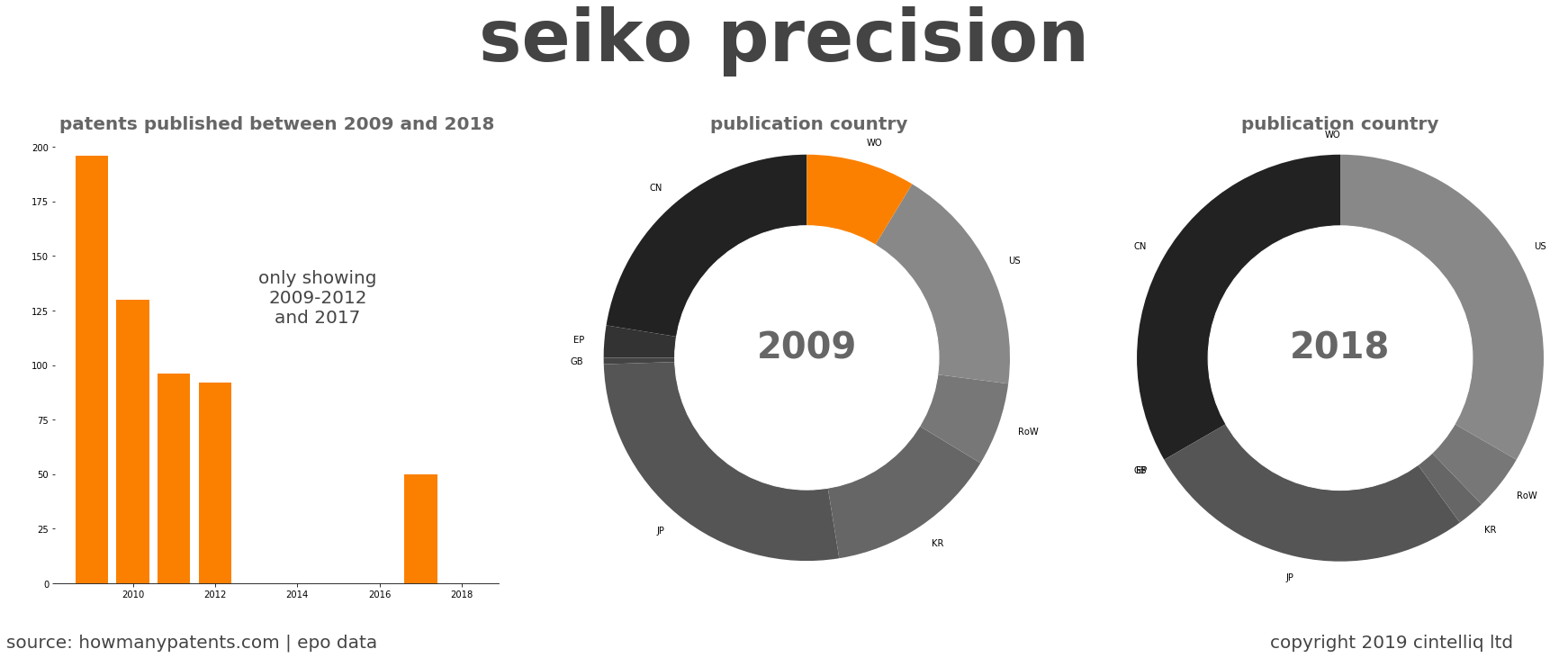 summary of patents for Seiko Precision