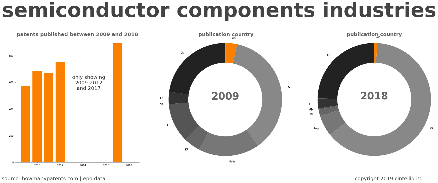 summary of patents for Semiconductor Components Industries