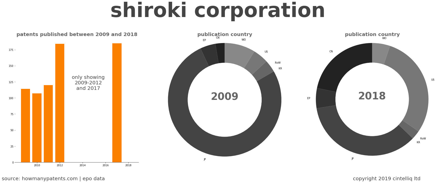 summary of patents for Shiroki Corporation