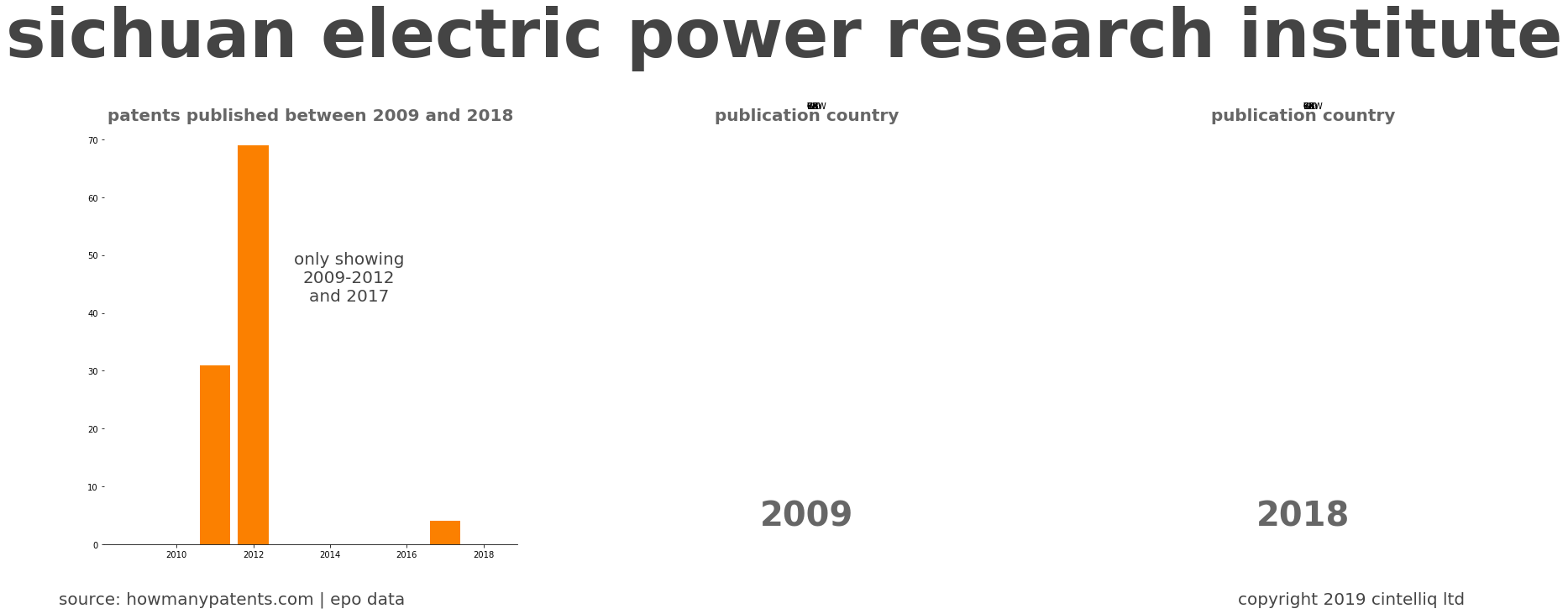 summary of patents for Sichuan Electric Power Research Institute