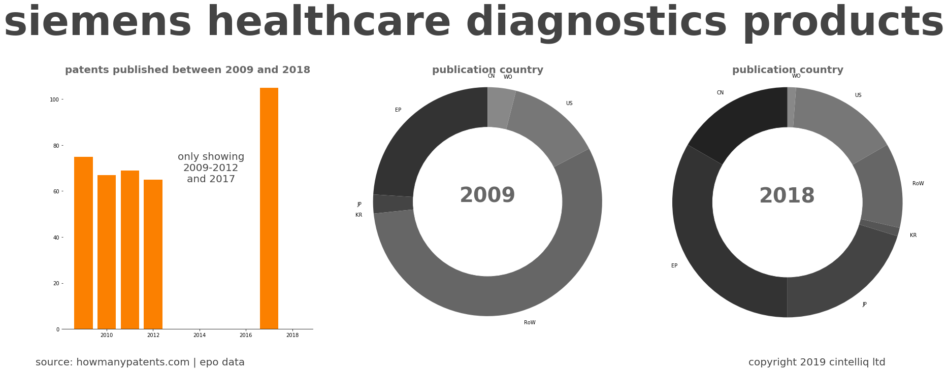 summary of patents for Siemens Healthcare Diagnostics Products