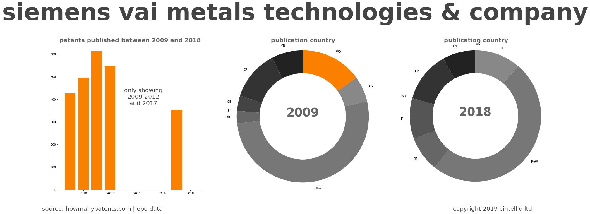 summary of patents for Siemens Vai Metals Technologies & Company