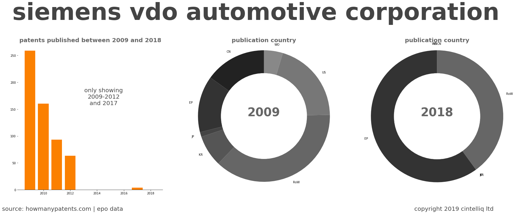 summary of patents for Siemens Vdo Automotive Corporation