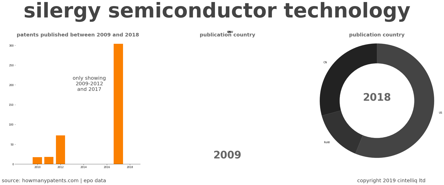 summary of patents for Silergy Semiconductor Technology 