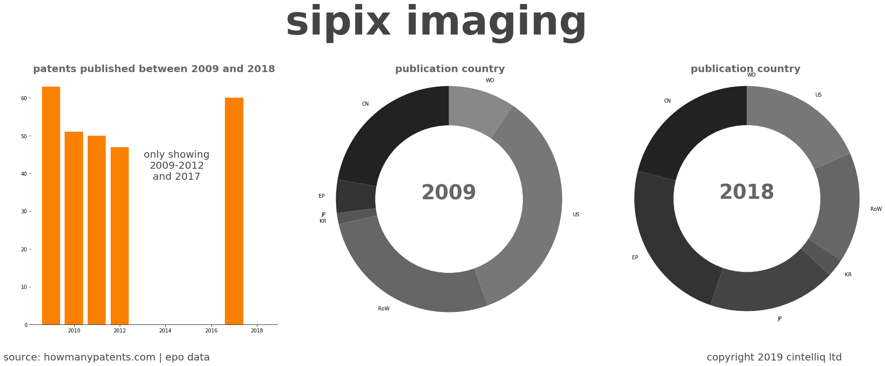 summary of patents for Sipix Imaging