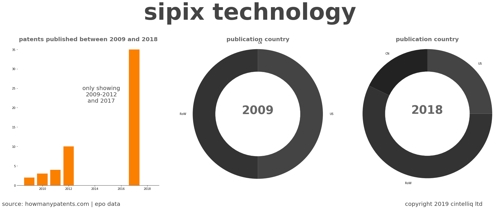 summary of patents for Sipix Technology