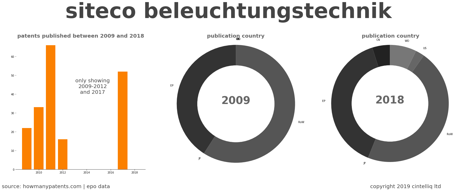 summary of patents for Siteco Beleuchtungstechnik