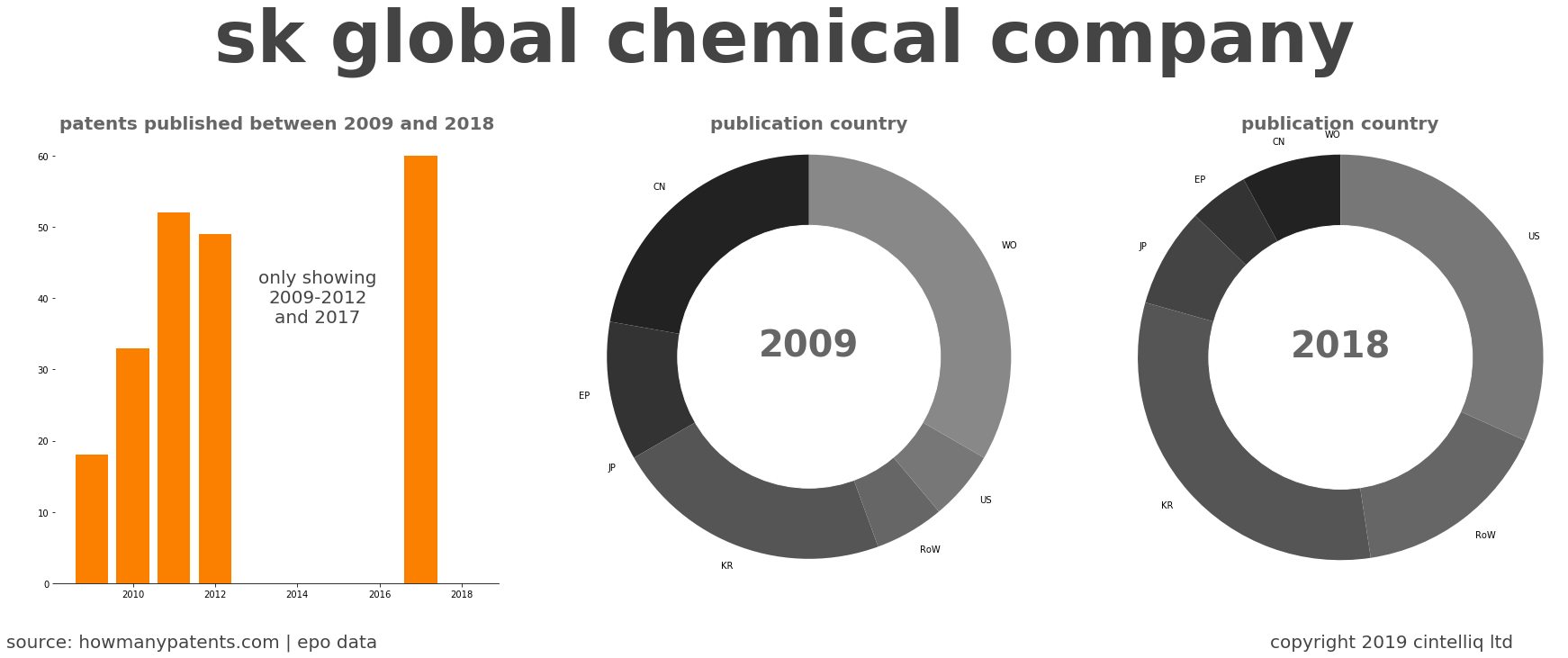 summary of patents for Sk Global Chemical Company
