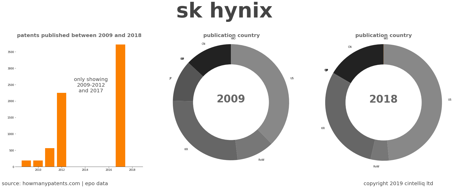 summary of patents for Sk Hynix