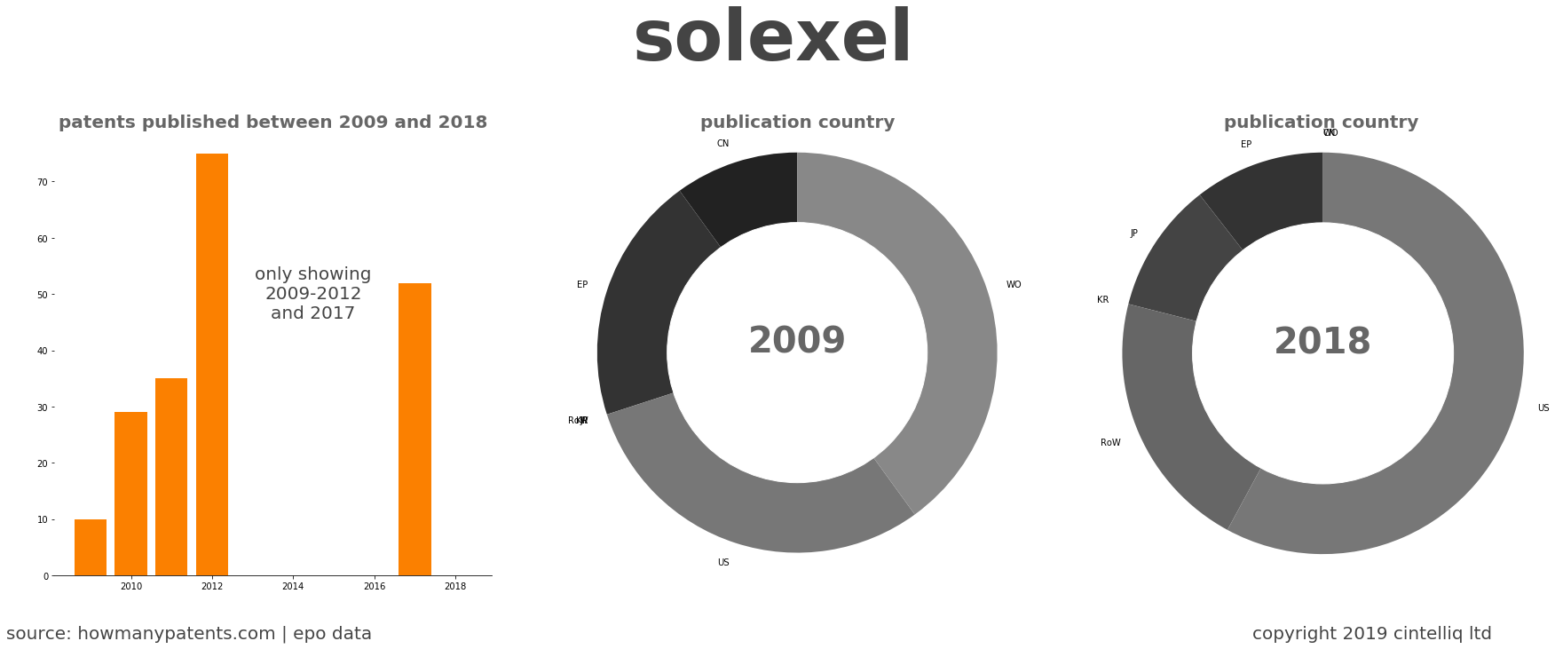 summary of patents for Solexel