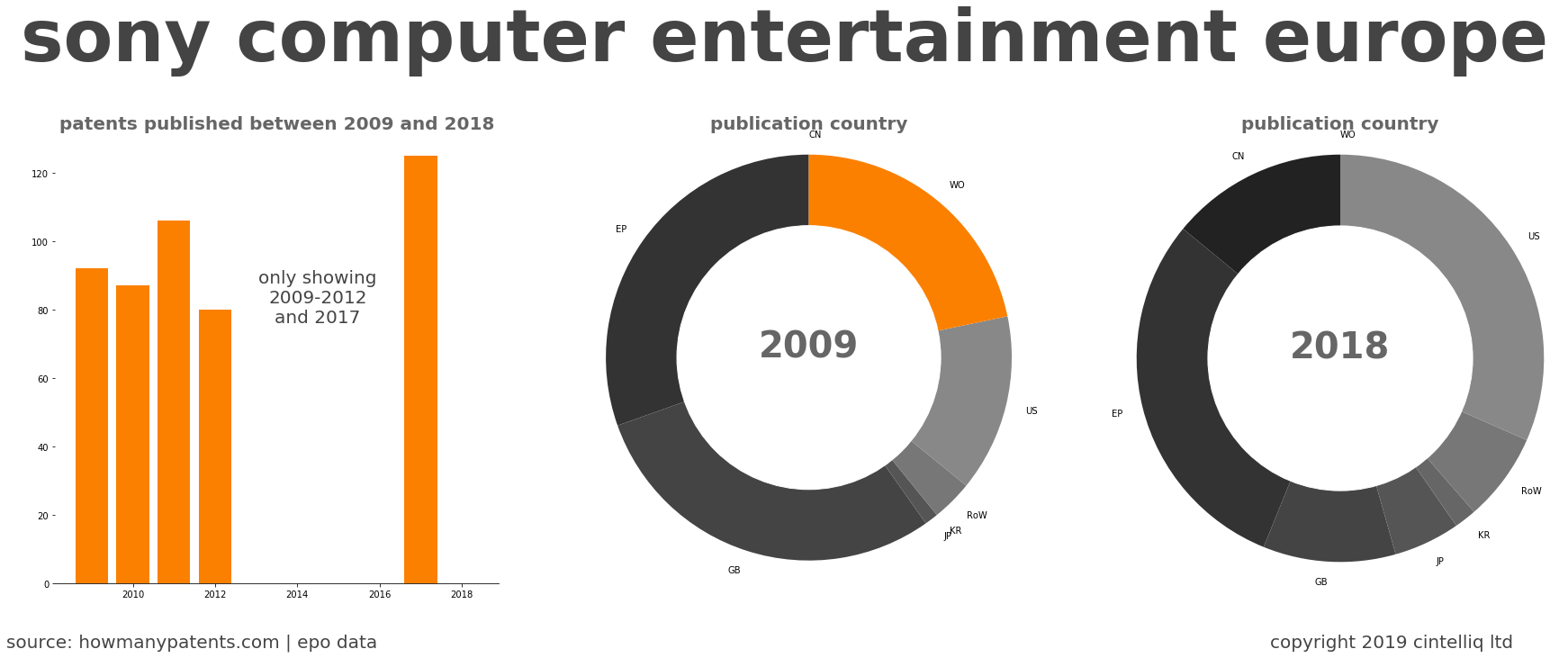 summary of patents for Sony Computer Entertainment Europe