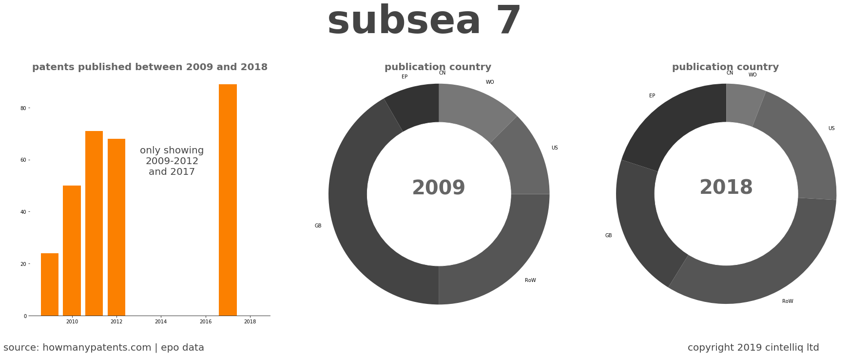 summary of patents for Subsea 7