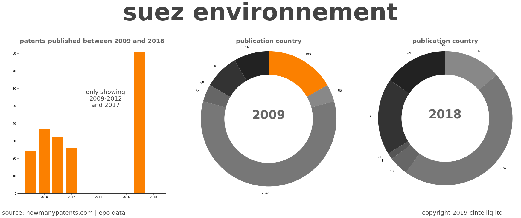 summary of patents for Suez Environnement
