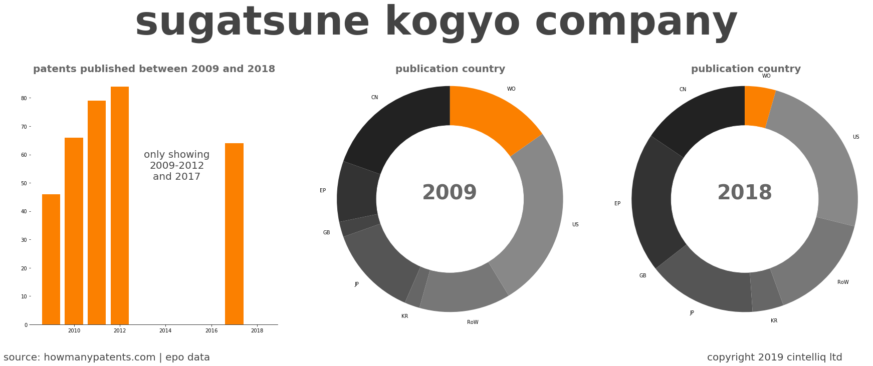 summary of patents for Sugatsune Kogyo Company