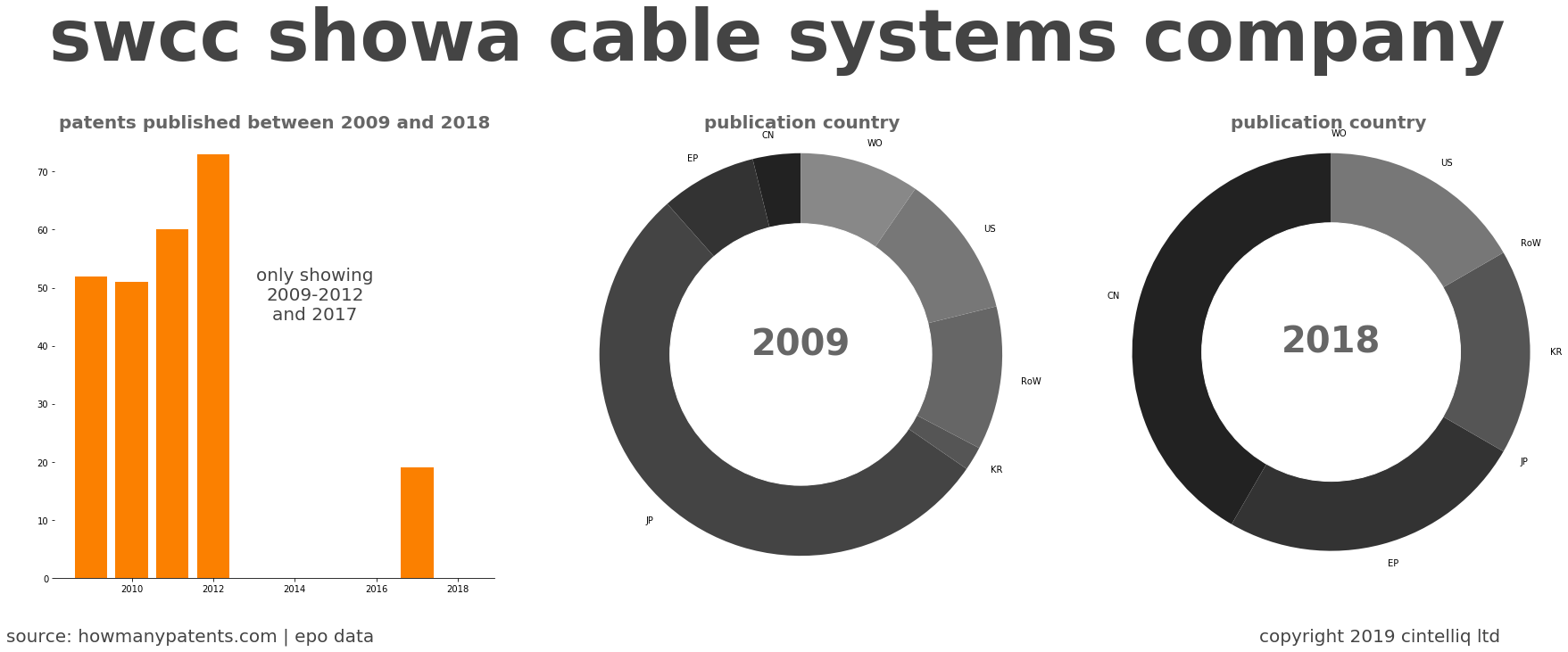 summary of patents for Swcc Showa Cable Systems Company