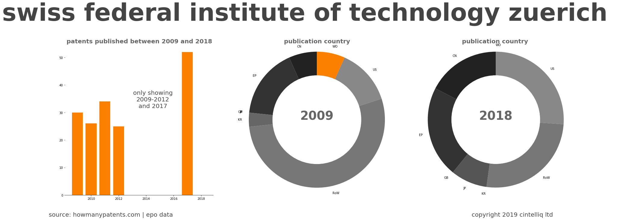 summary of patents for Swiss Federal Institute Of Technology Zuerich 