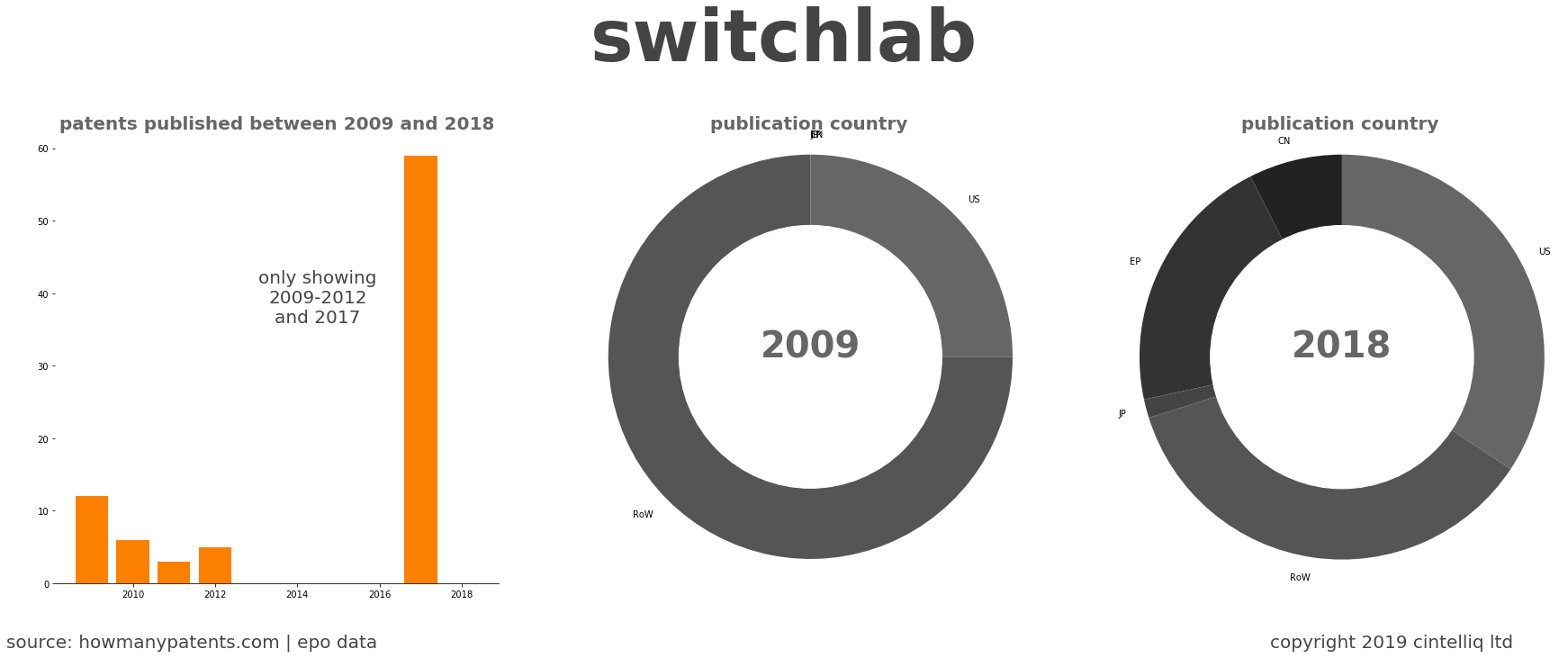 summary of patents for Switchlab