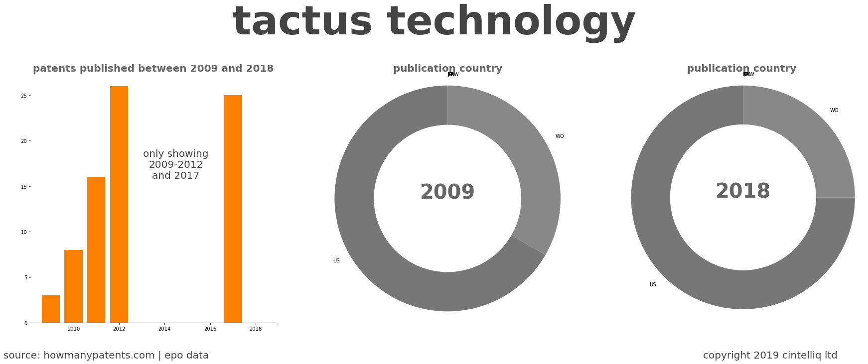 summary of patents for Tactus Technology