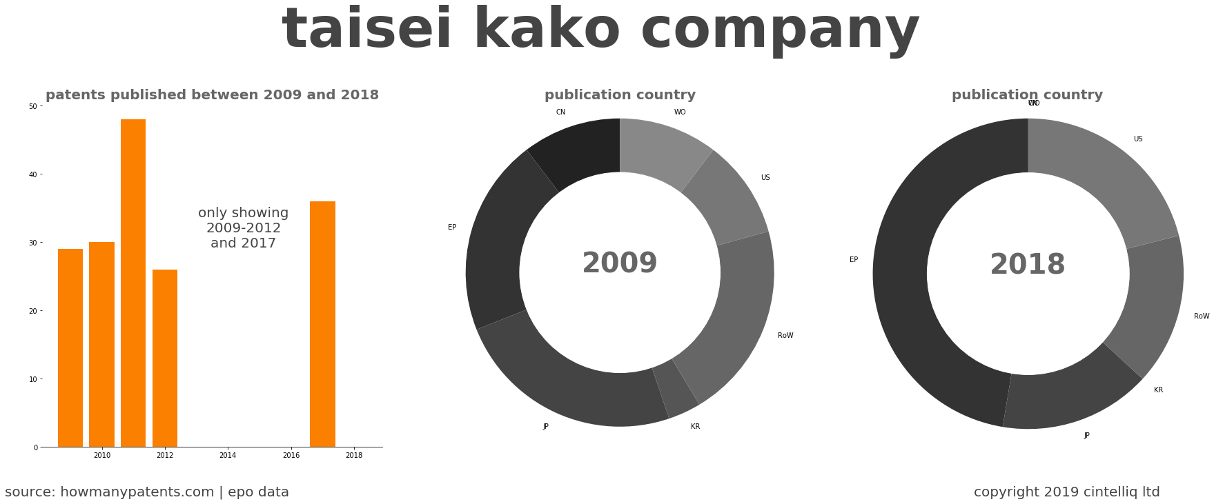 summary of patents for Taisei Kako Company