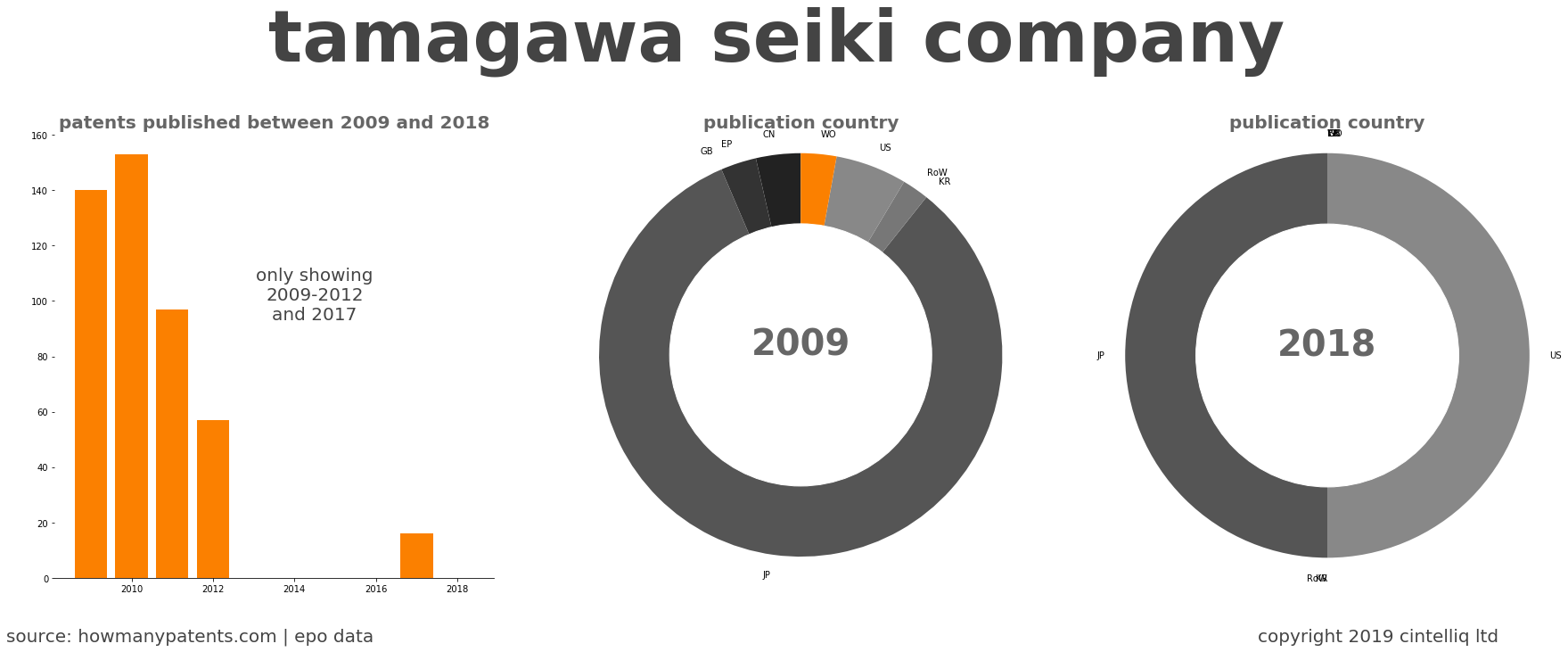 summary of patents for Tamagawa Seiki Company