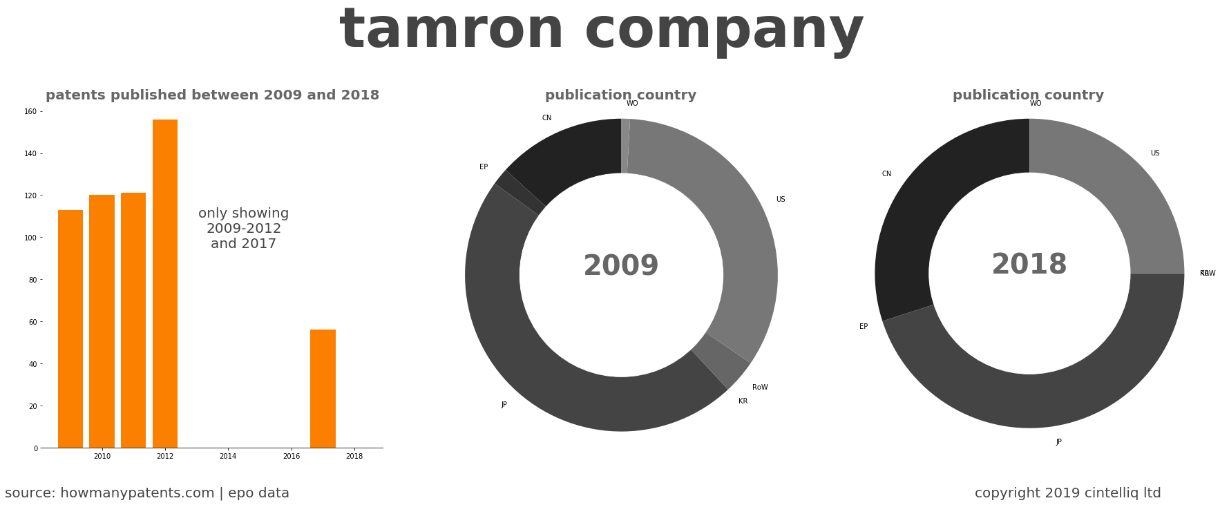 summary of patents for Tamron Company