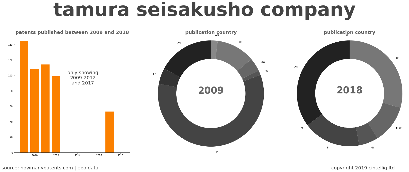 summary of patents for Tamura Seisakusho Company