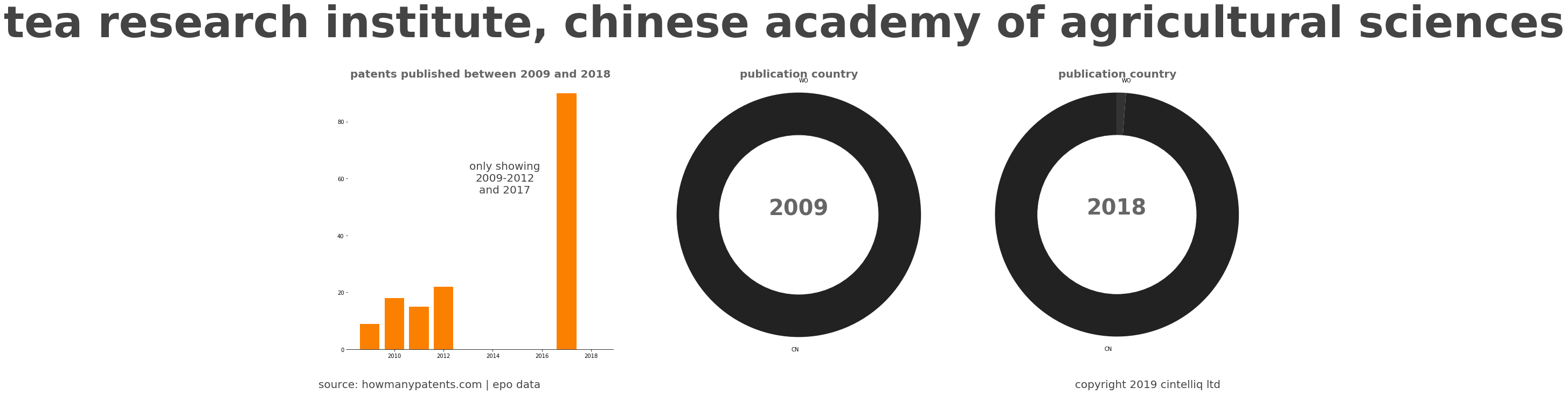 summary of patents for Tea Research Institute, Chinese Academy Of Agricultural Sciences