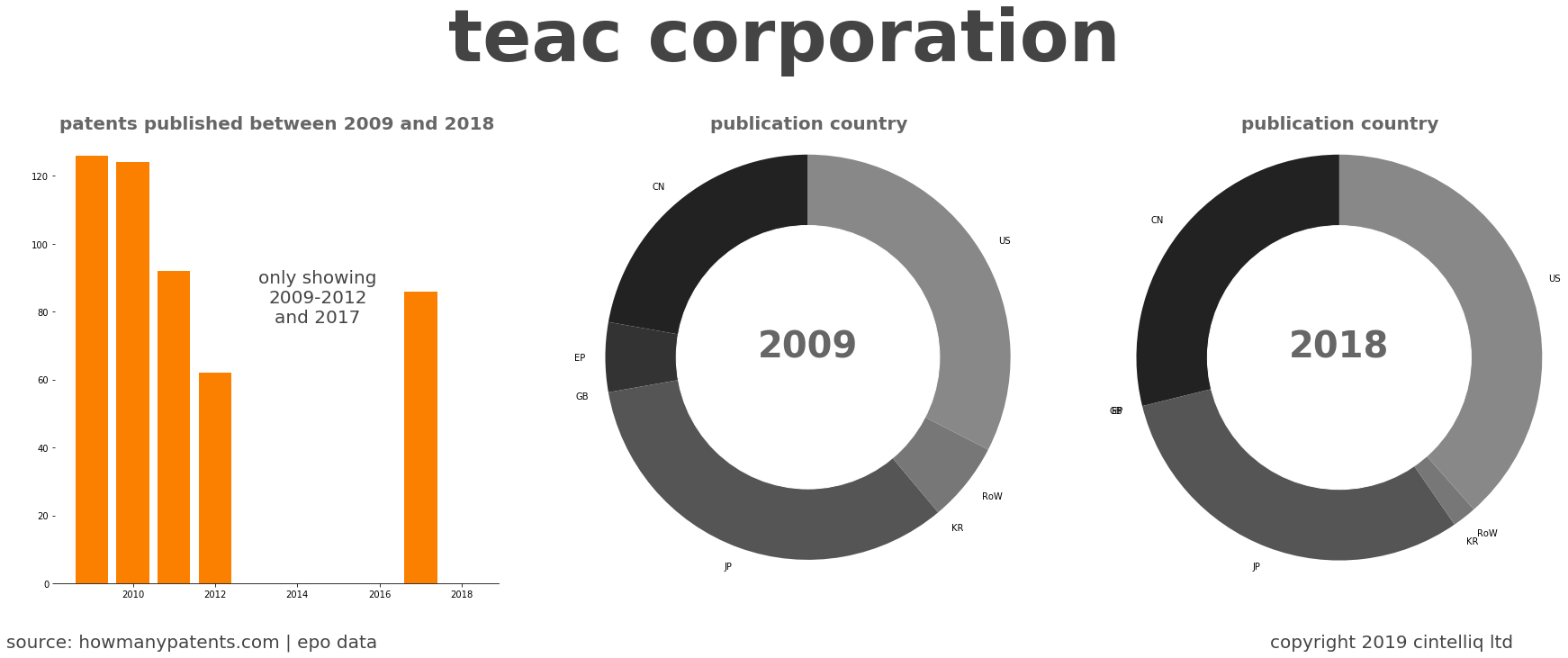 summary of patents for Teac Corporation