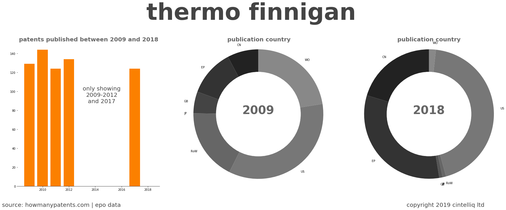 summary of patents for Thermo Finnigan