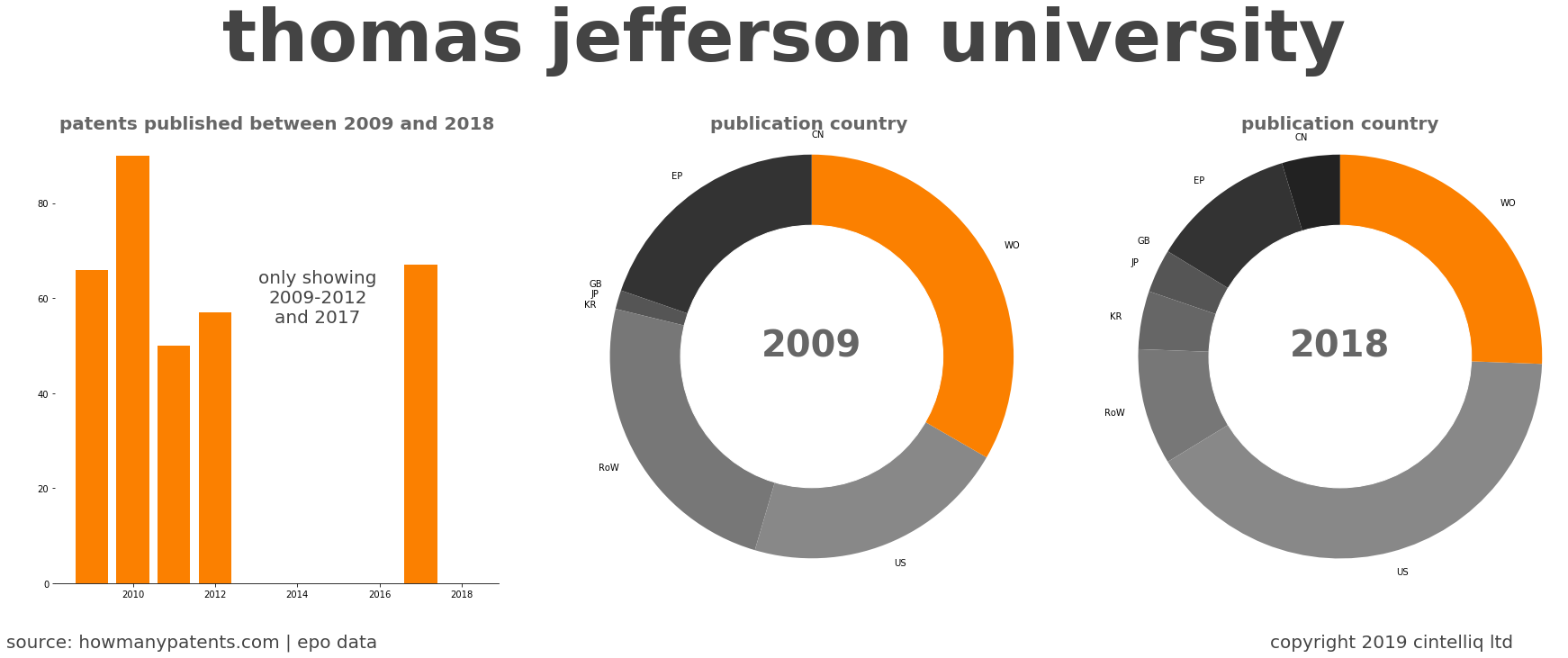 summary of patents for Thomas Jefferson University