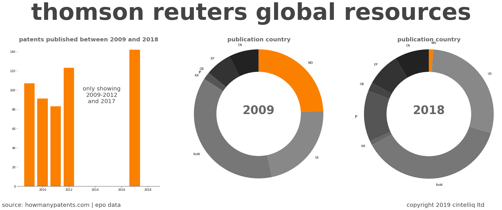 summary of patents for Thomson Reuters Global Resources