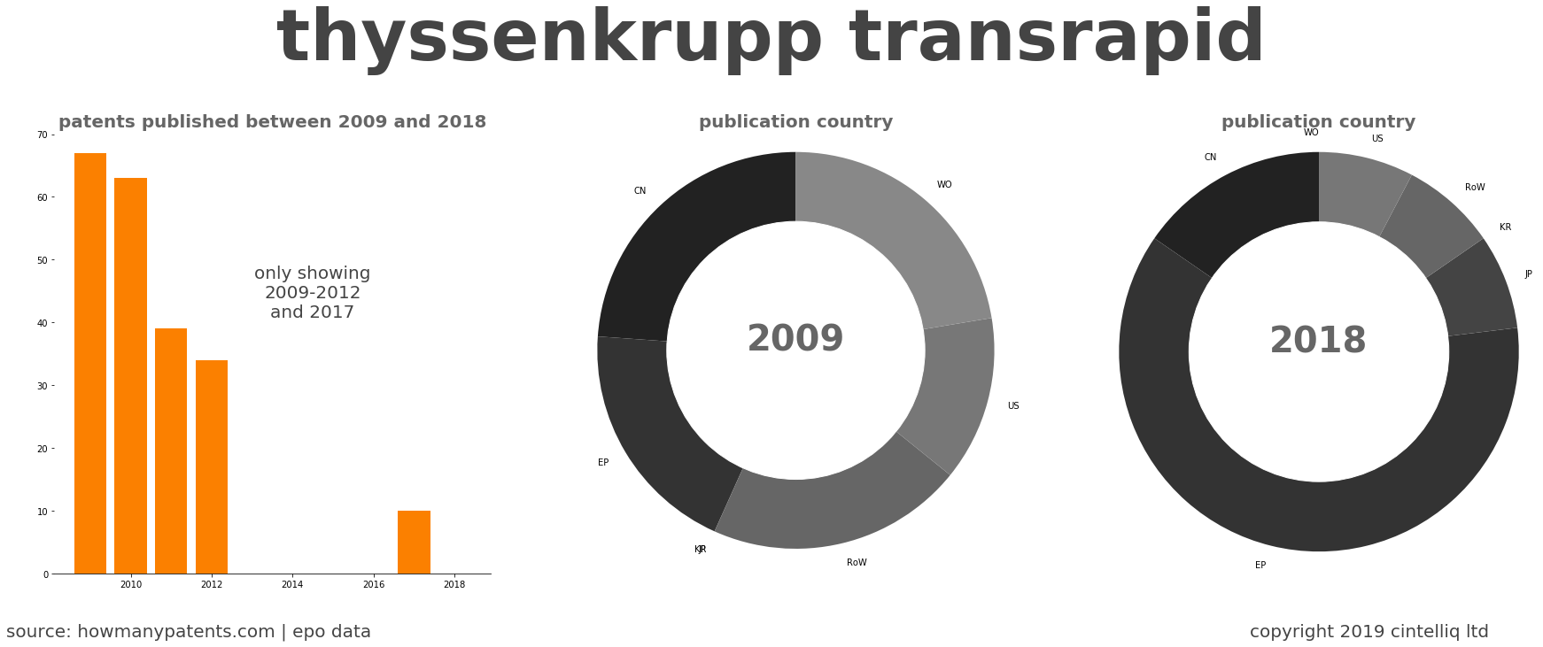 summary of patents for Thyssenkrupp Transrapid
