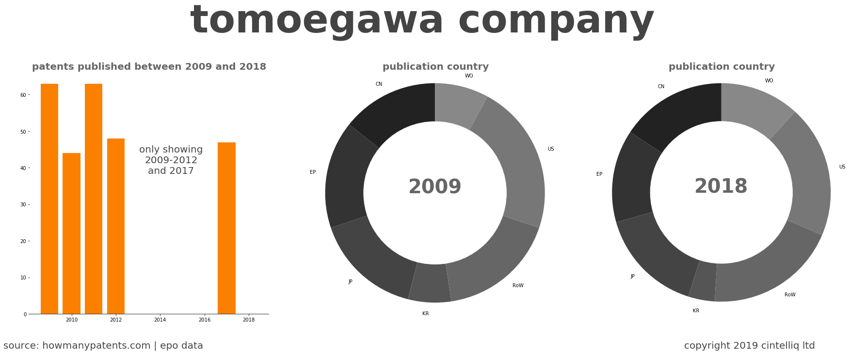 summary of patents for Tomoegawa Company