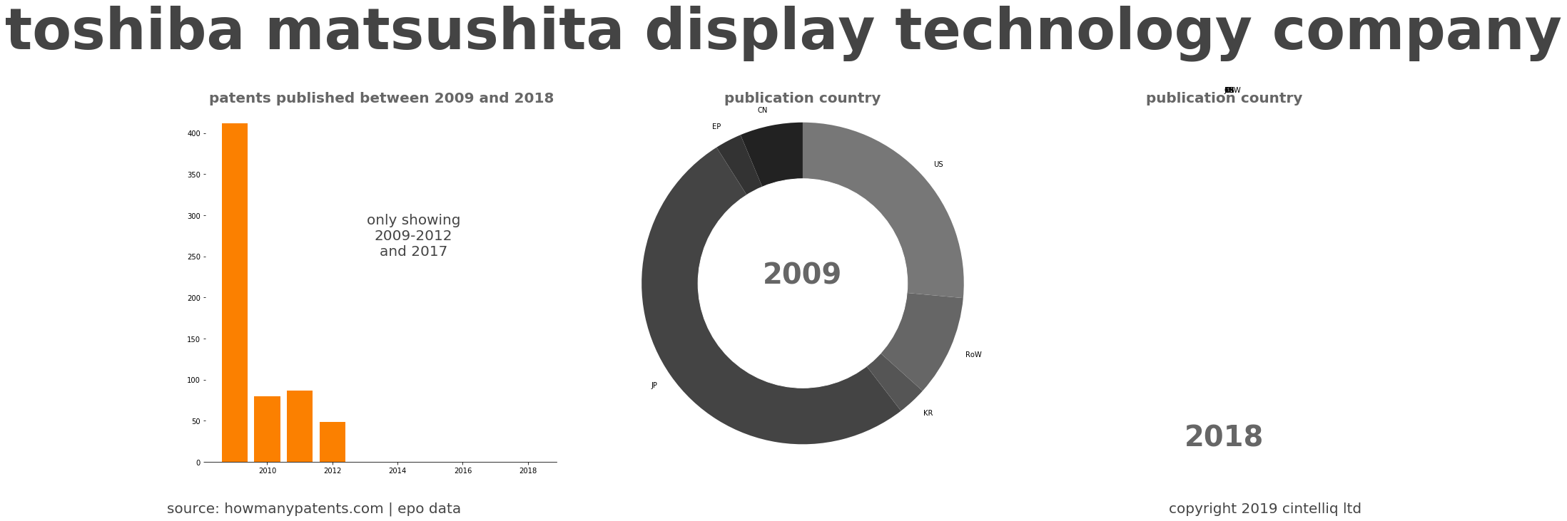 summary of patents for Toshiba Matsushita Display Technology Company