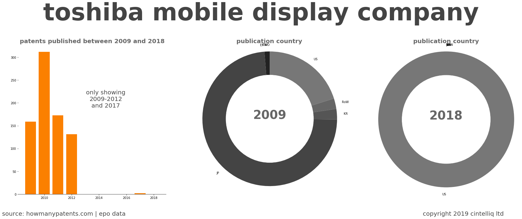 summary of patents for Toshiba Mobile Display Company