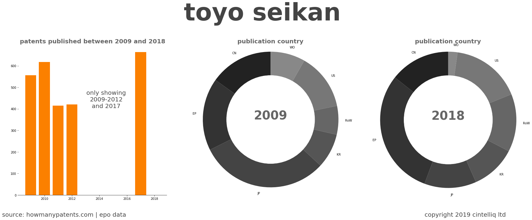 summary of patents for Toyo Seikan