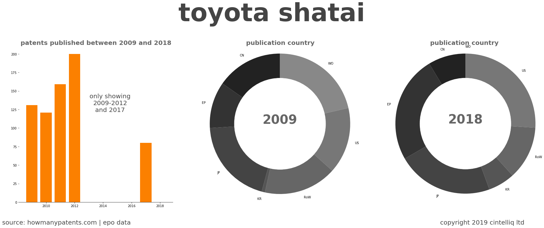 summary of patents for Toyota Shatai