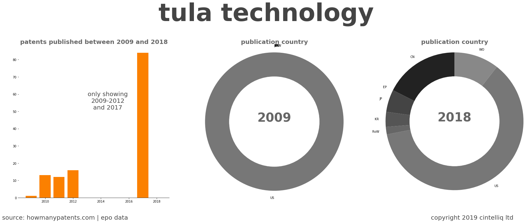 summary of patents for Tula Technology