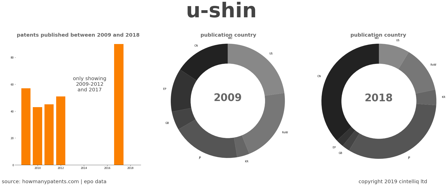 summary of patents for U-Shin