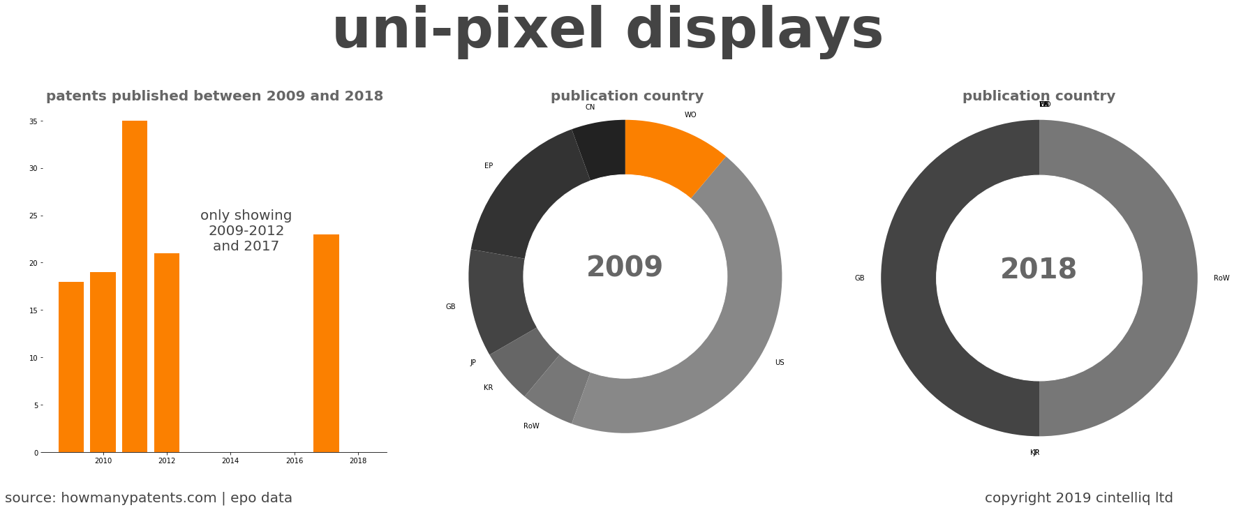 summary of patents for Uni-Pixel Displays