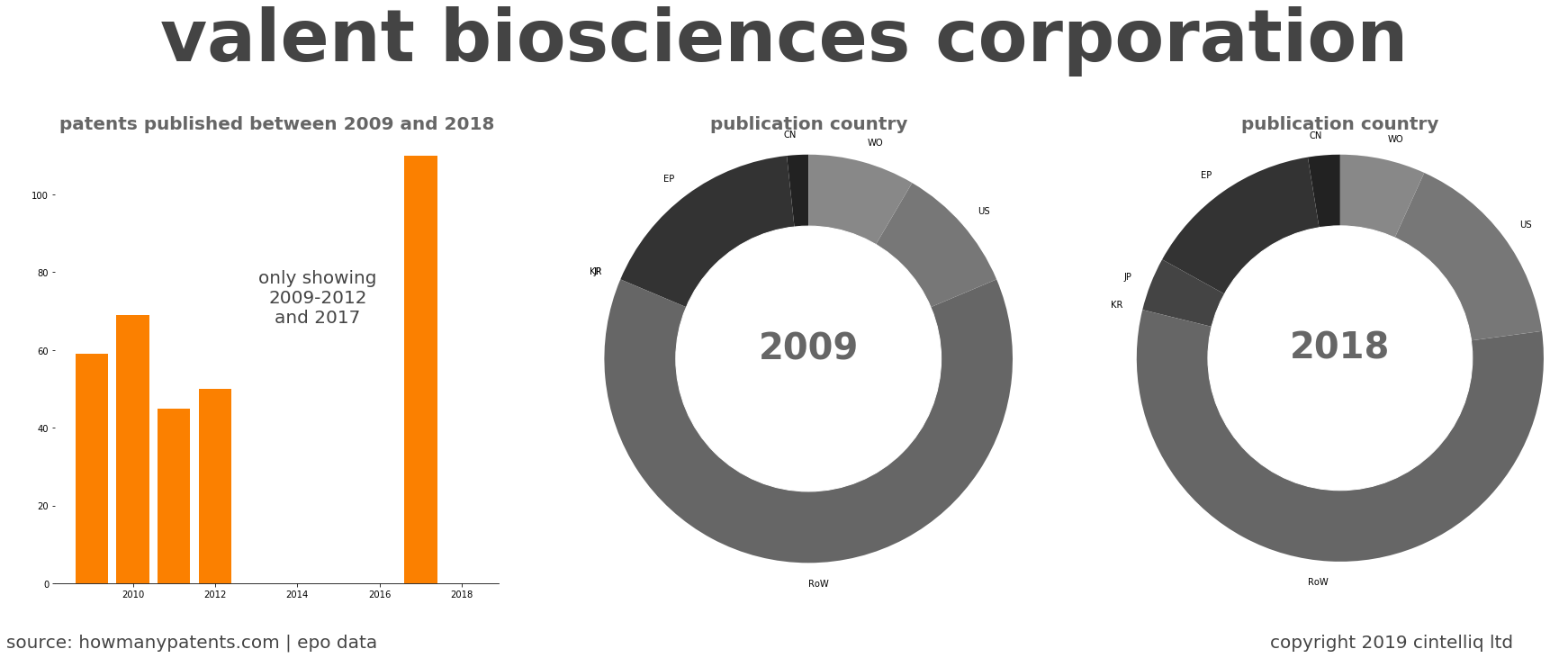 summary of patents for Valent Biosciences Corporation
