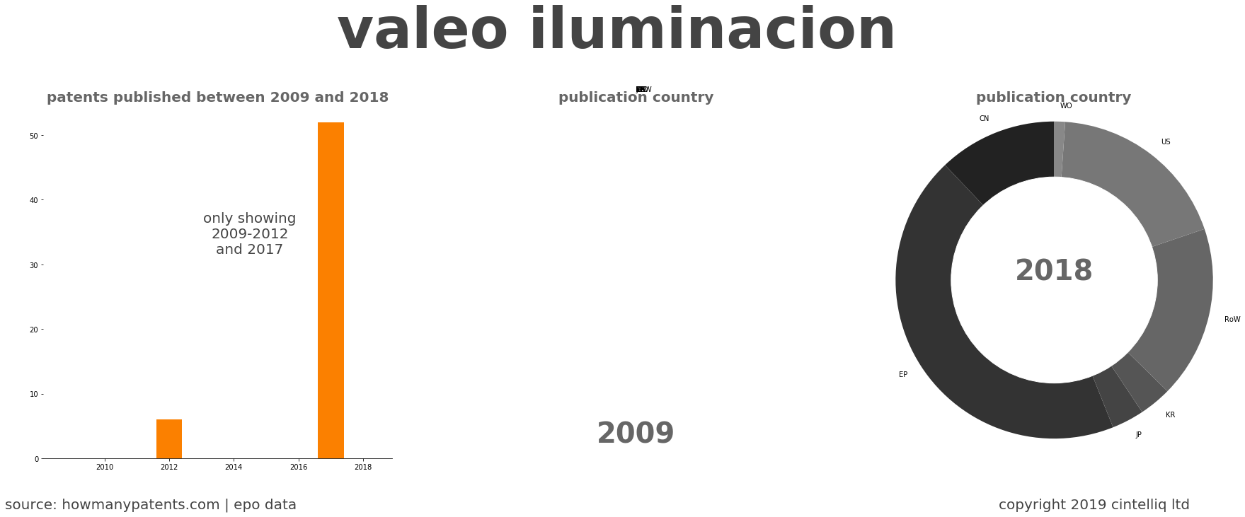 summary of patents for Valeo Iluminacion