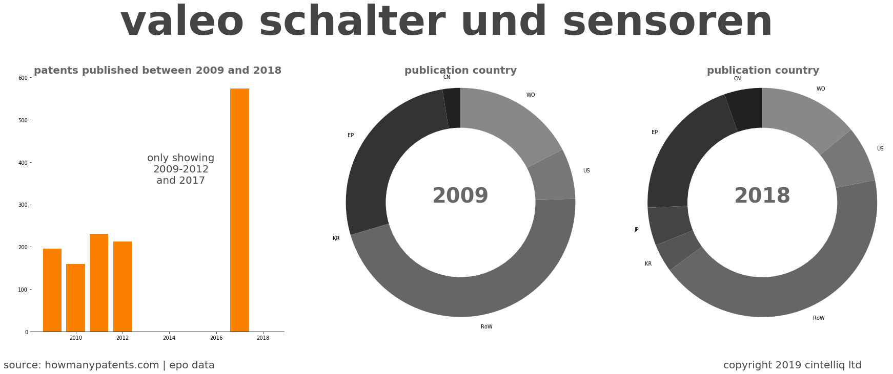 summary of patents for Valeo Schalter Und Sensoren