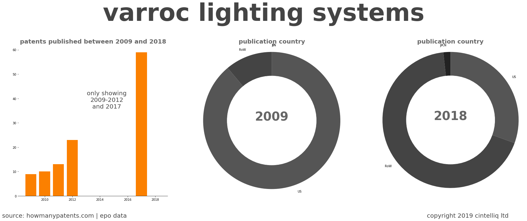 summary of patents for Varroc Lighting Systems