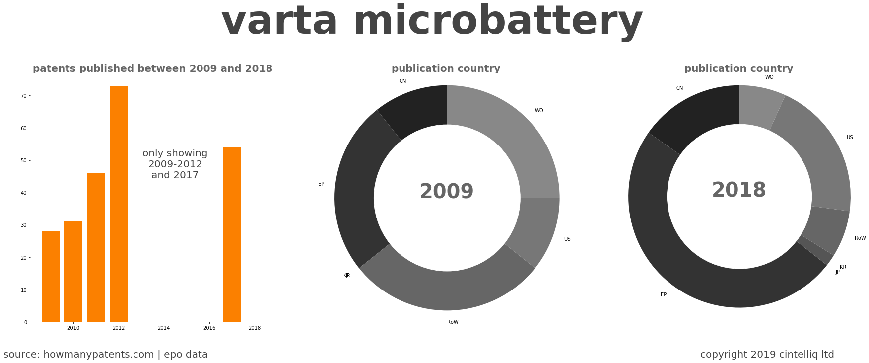 summary of patents for Varta Microbattery