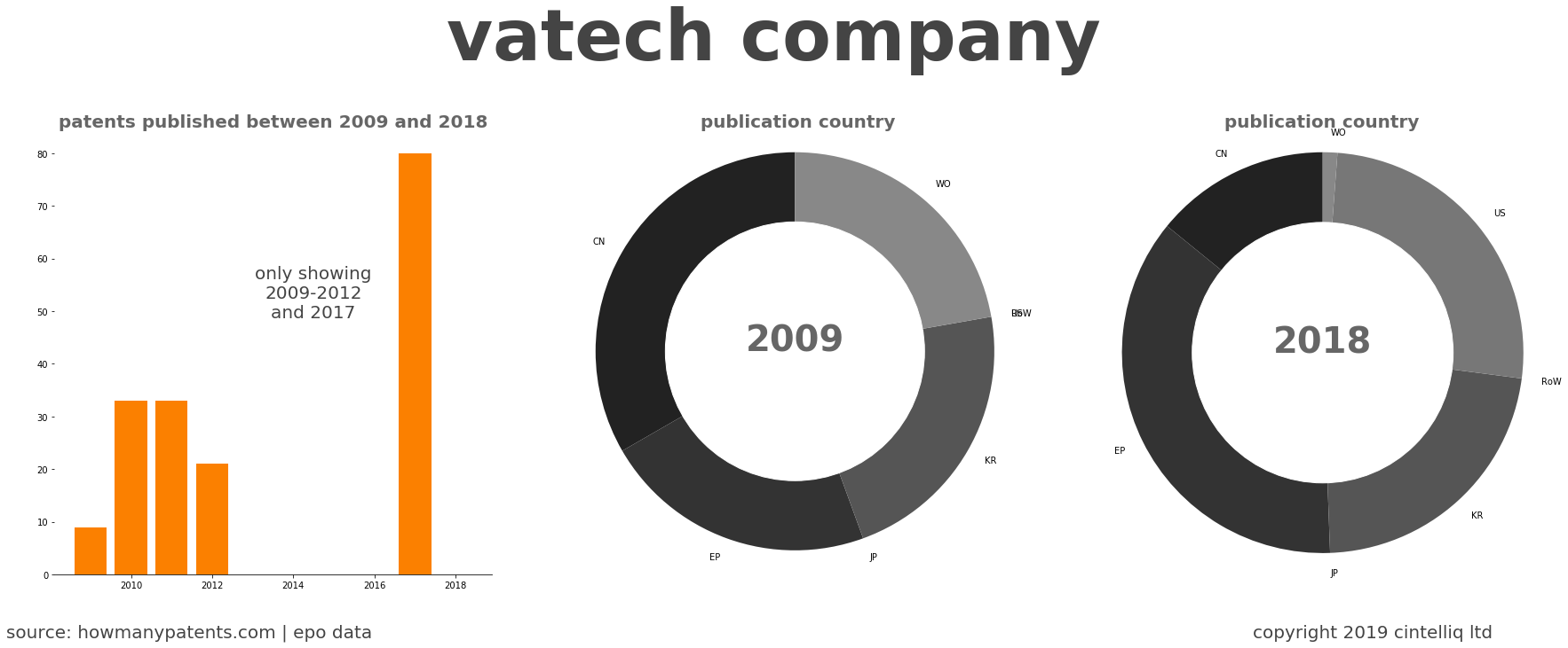 summary of patents for Vatech Company