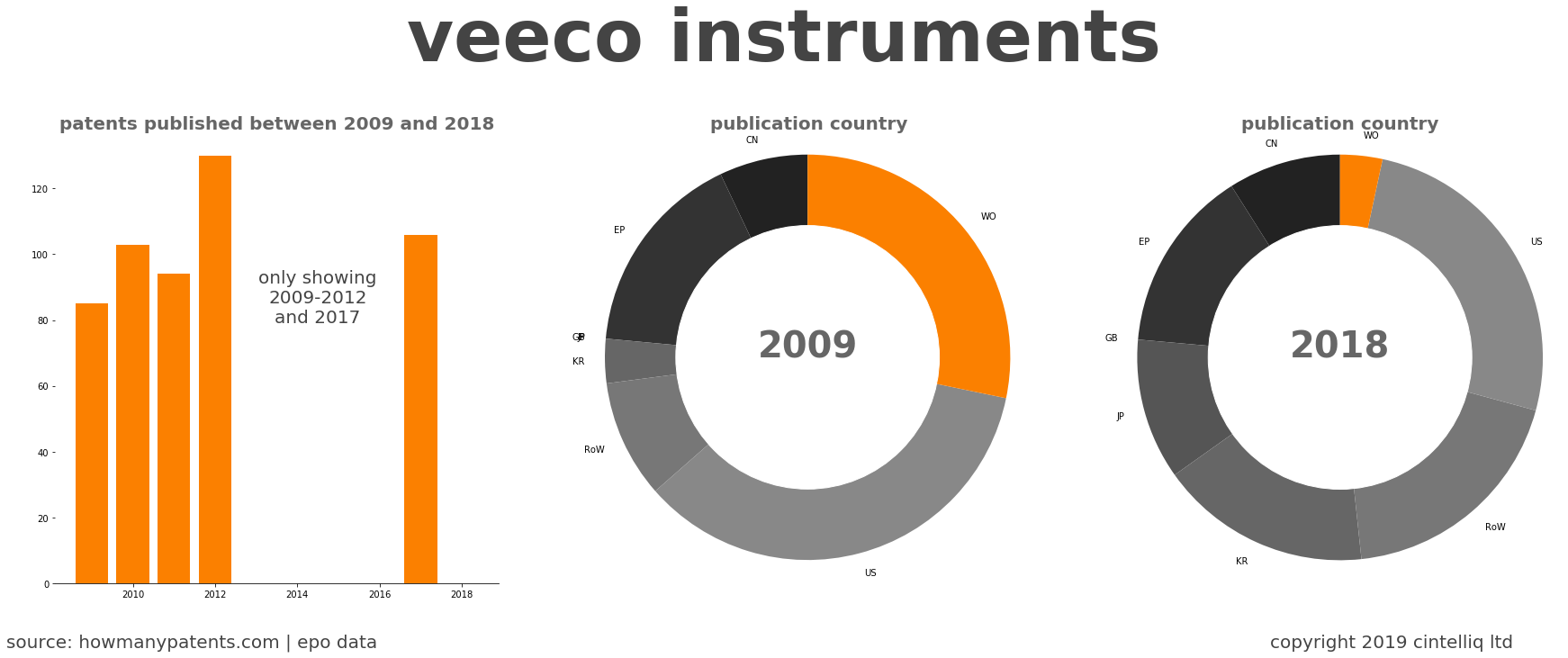 summary of patents for Veeco Instruments