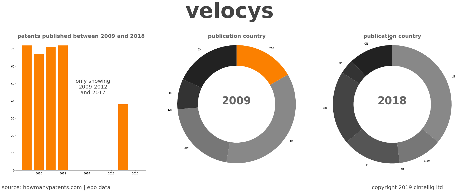 summary of patents for Velocys
