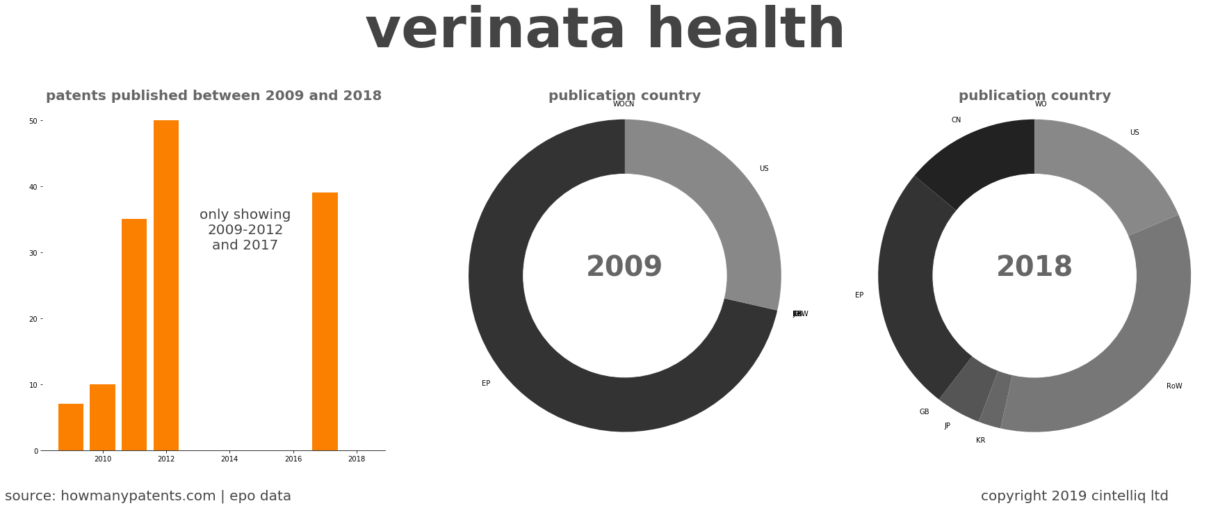 summary of patents for Verinata Health